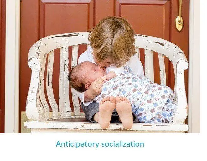 Anticipatory Socialization